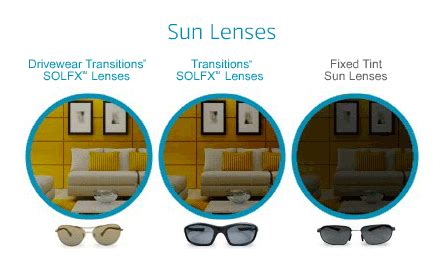 photochromic lenses pros and cons.